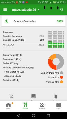 Programa Salud: Comida