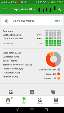 Programa Salud: Comida