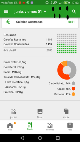 Programa Salud: Comida