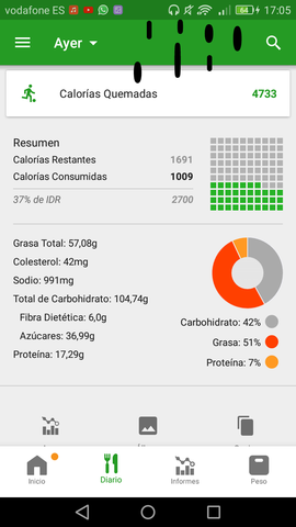 Programa Salud: Comida