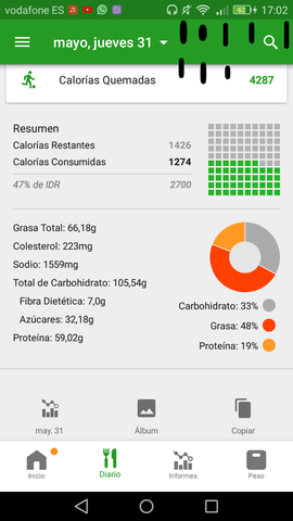 Programa Salud: Comida