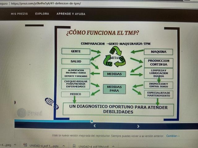 ¿CÓMO FUNCIONA EL TMP?