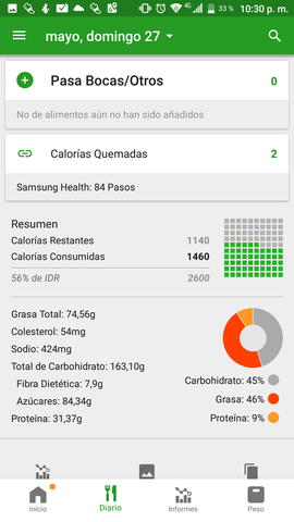 Cuarto dia de la semana de la salud