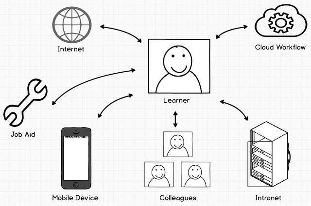 Distribution Cognition Theory