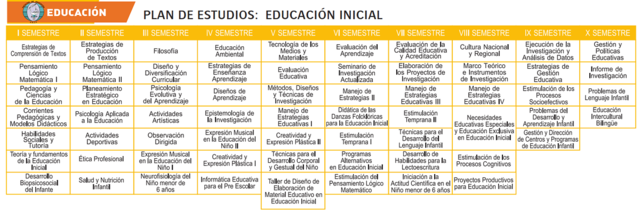 Plan de Estudios para la Educación Preescolar