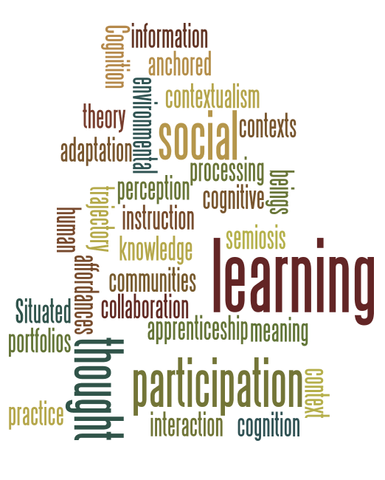 Situated Cognition Theory