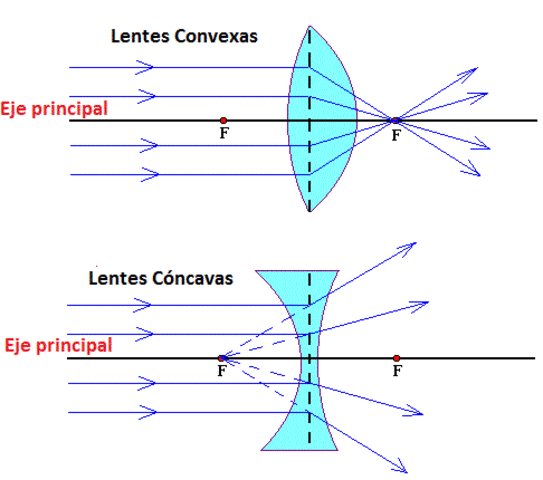 Primeros descubrimientos. Siglo XVI (finales). Arte del pulido del vidrio.