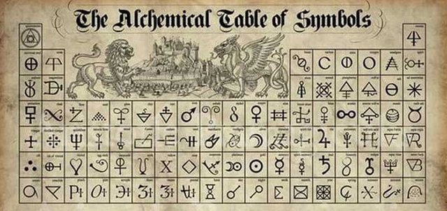 Creación de la alquimia