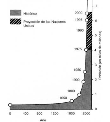 África duplicó su población en solo 30 años