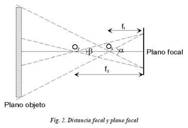 Se da  la fotogametrìa plana.