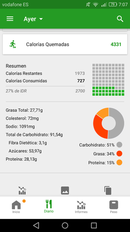 Programa Salud: Comida