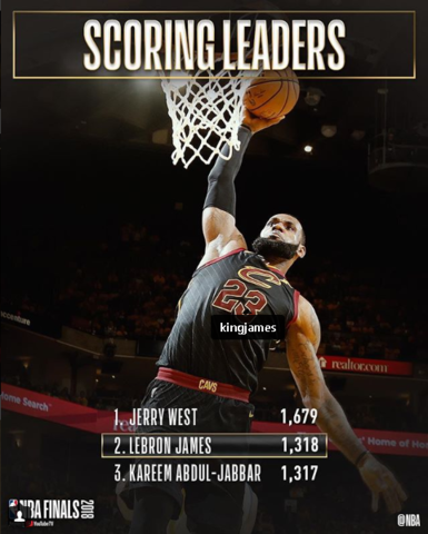LeBron James passes Kareem Abdul Jabbar and he is already the 2nd scorer in the NBA Finals