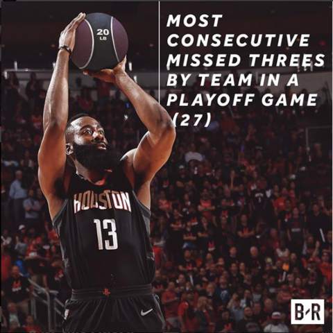 Rockets are made the most consecutive missed threes by a team in a Playoff game (29)
