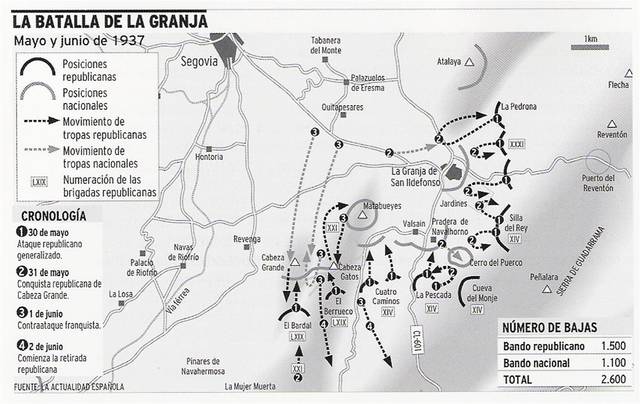 S'inicia la Batalla de "La Granja" a Segòvia.