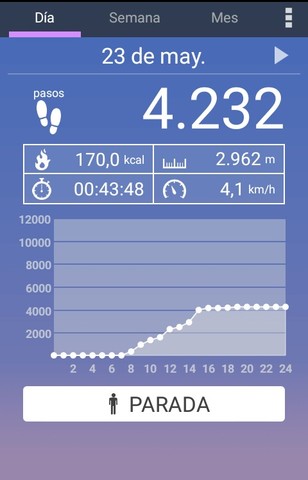 Podómetro primer día