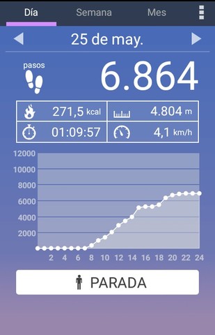 Podómetro tercer día