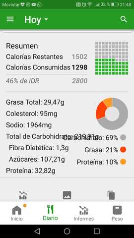 Semana de salud sexto día