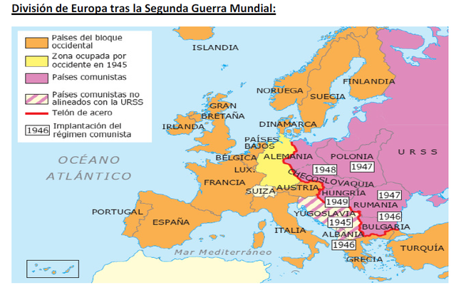 La división económica de Europa