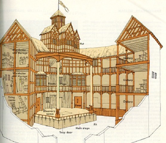 The first public playhouse “The Theatre” is built in London