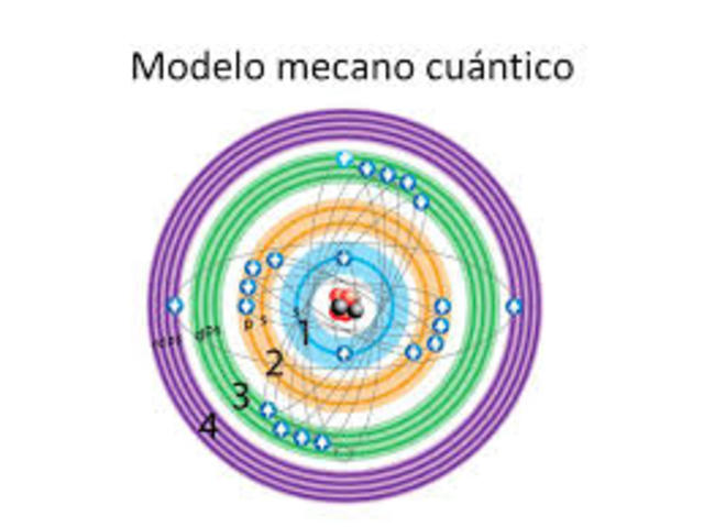 Modelo mecano-cuantico