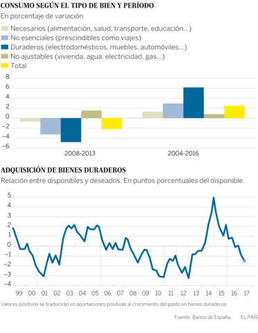 costos y presupuesto