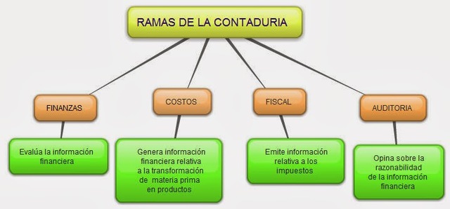 costos y presupuesto