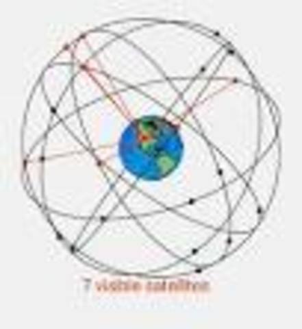 Global Positioning System (GPS)