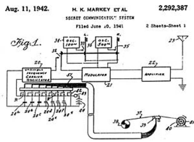 Hedy Lamarr invents a communication device