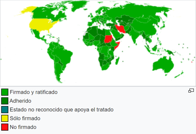 Convención sobre la Eliminación de Todas las Formas de Discriminación en Contra de la Mujer