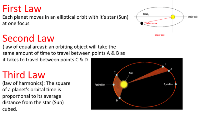 2 of 3 planetary laws of motion is discovered