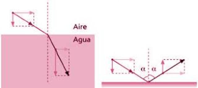 LUZ COMPUESTA POR CORPÚSCULOS