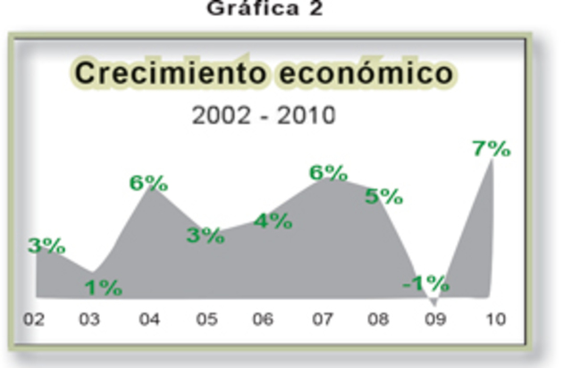 Avance económico con Lula da Silva