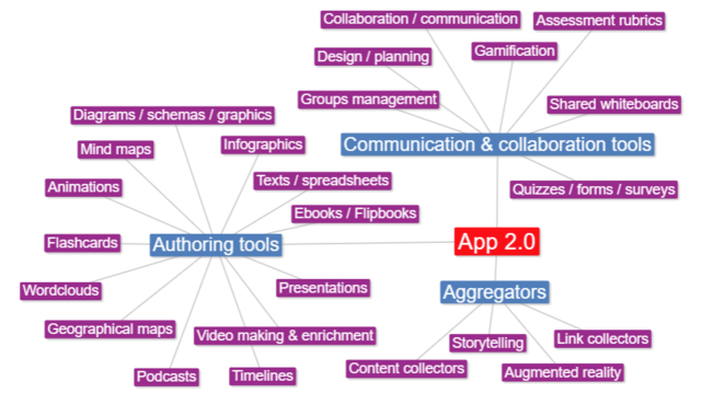Definizione di una TASSONOMIA