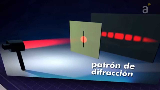 DUALIDAD ONDA-PARTÍCULA