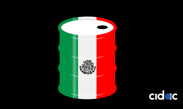 Propuesta para fortalecer a Petróleos Mexicanos.