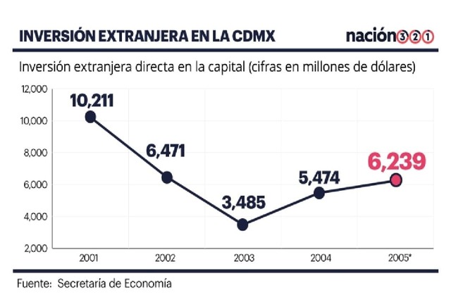 Inversion Extranjera