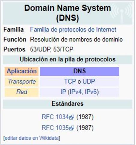 DNS