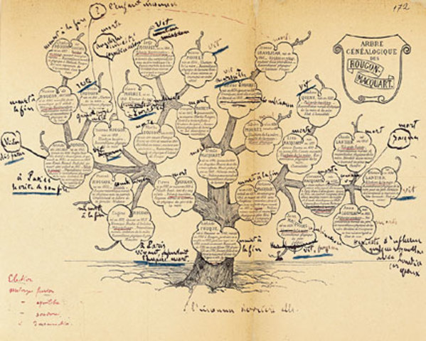 La fortuna de los Rougon de Zola