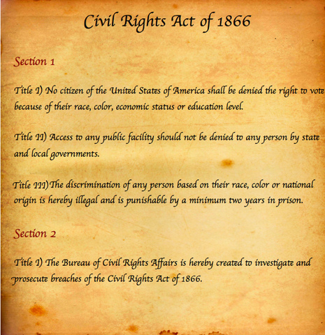 President Vetos Civil Rights Act