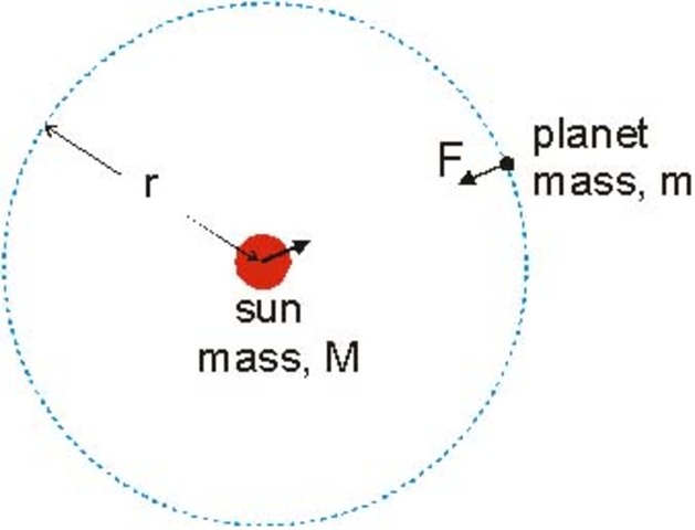 Johannes Kepler Scientific Advancment