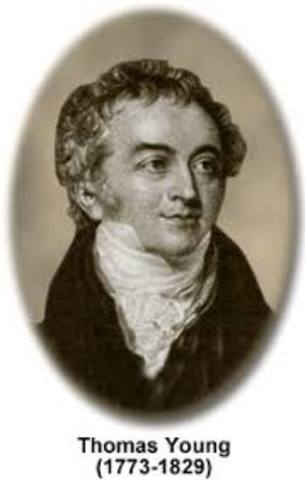 Thomas Young