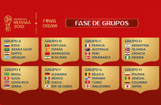 selections that will participate in Russia 2018