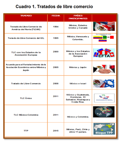 Tratados de libre comercio