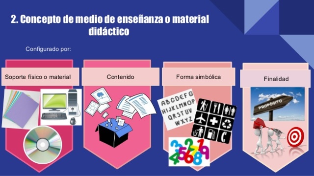 Los medios de enseñanza o materiales didácticos. Conceptualización y tipos