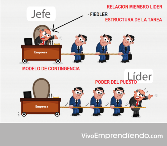 Modelo de Contingencias