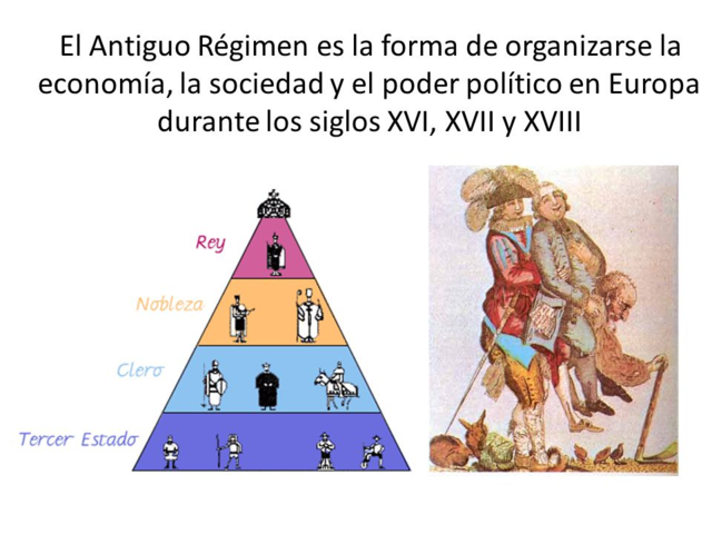 Antiguo Régimen. Siglos XVI-XVIII