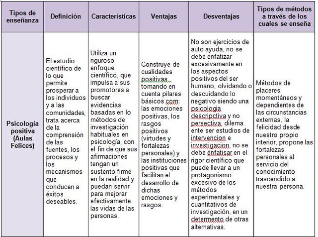Actividad 4: Programa "Aulas felices"
