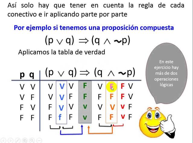 Creación de Secuencias de Operaciones Logicas