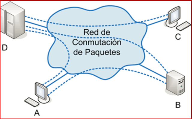 comunicación de paquetes