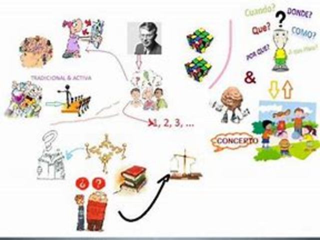 Aportes a la educación Ausubel: